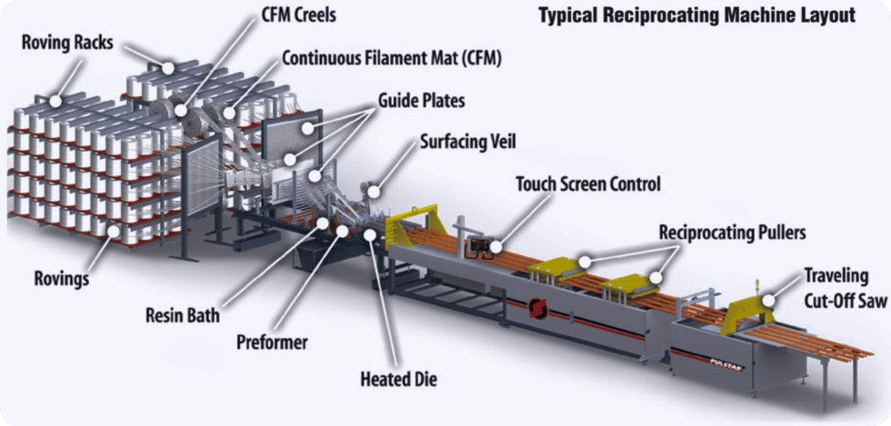 Reciprocating machine